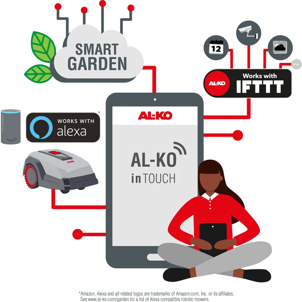 Smart Garden World | AL-KO Smart Gardening mit dem Robolinho Mähroboter
